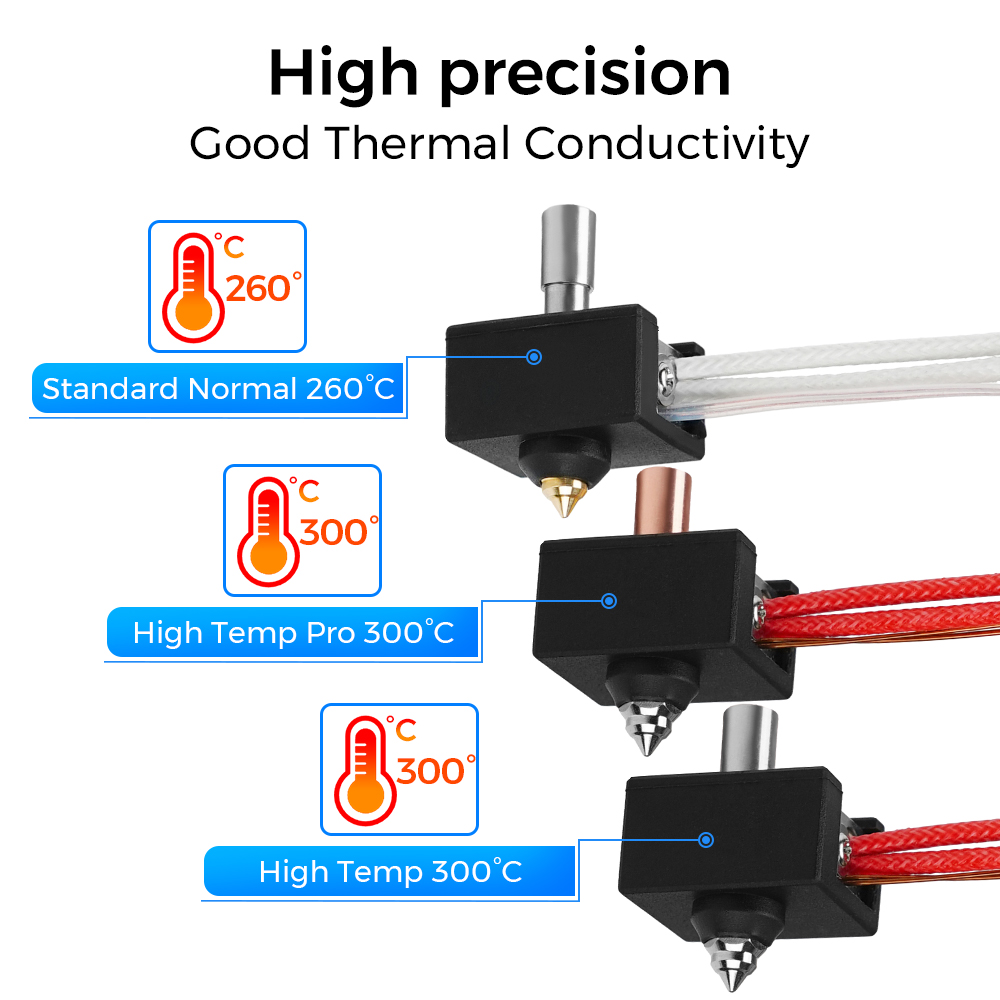 300° Upgrade S1 Hotend Kit Bim - đánh giá và giá Ender 3 Upgrade Kit