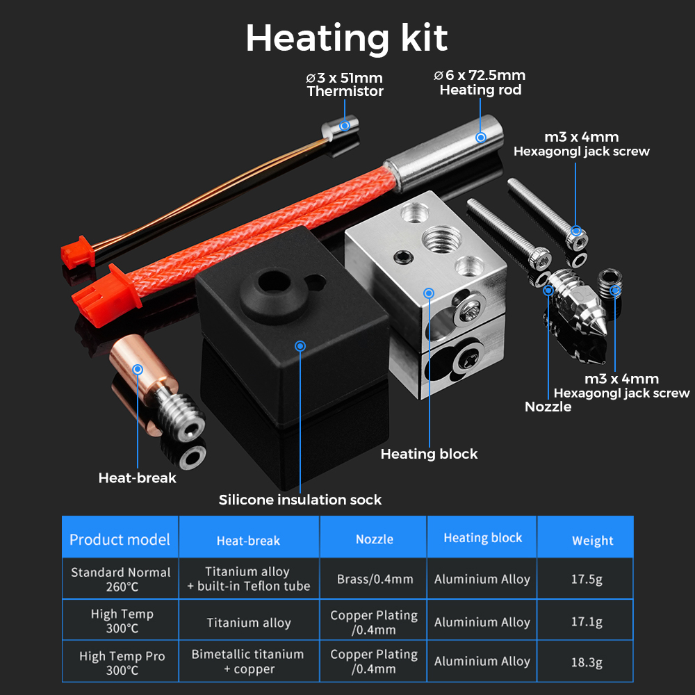 300° Upgrade S1 Hotend Kit Bim - đánh giá và giá Ender 3 Upgrade Kit