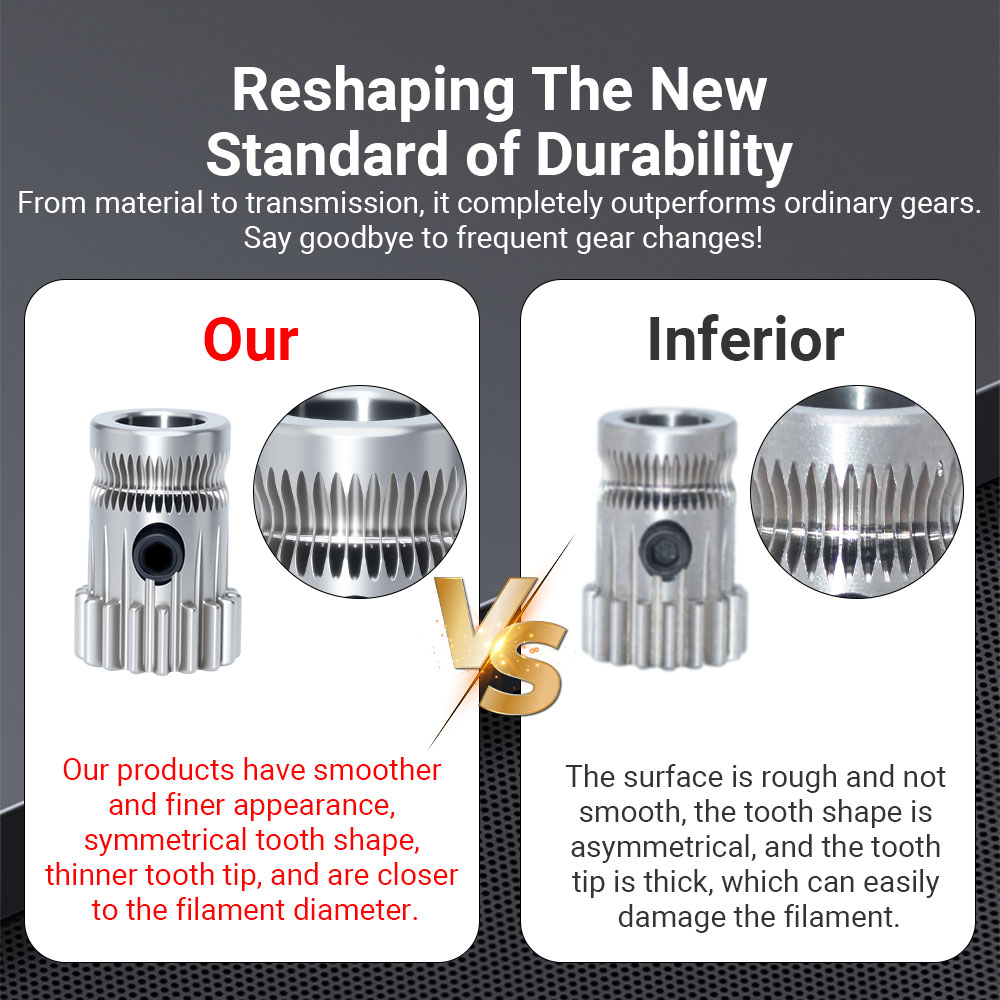 Dual Drive Gear Set for Ender3 - đánh giá và giá Ender 3 Upgrade Kit